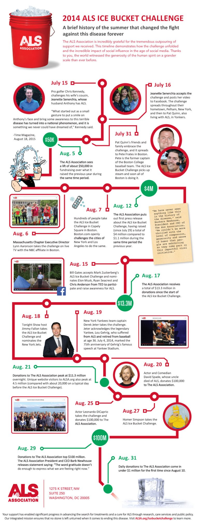 edau-web-ibc-history-final